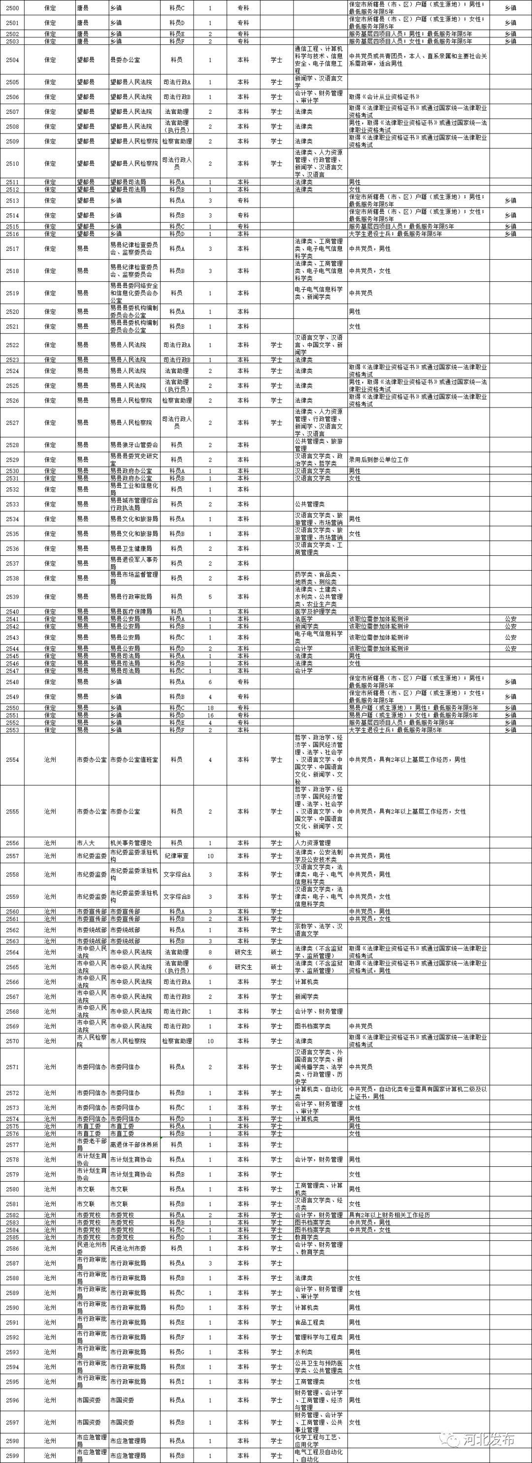 河北省公务员考试报名入口官网详解