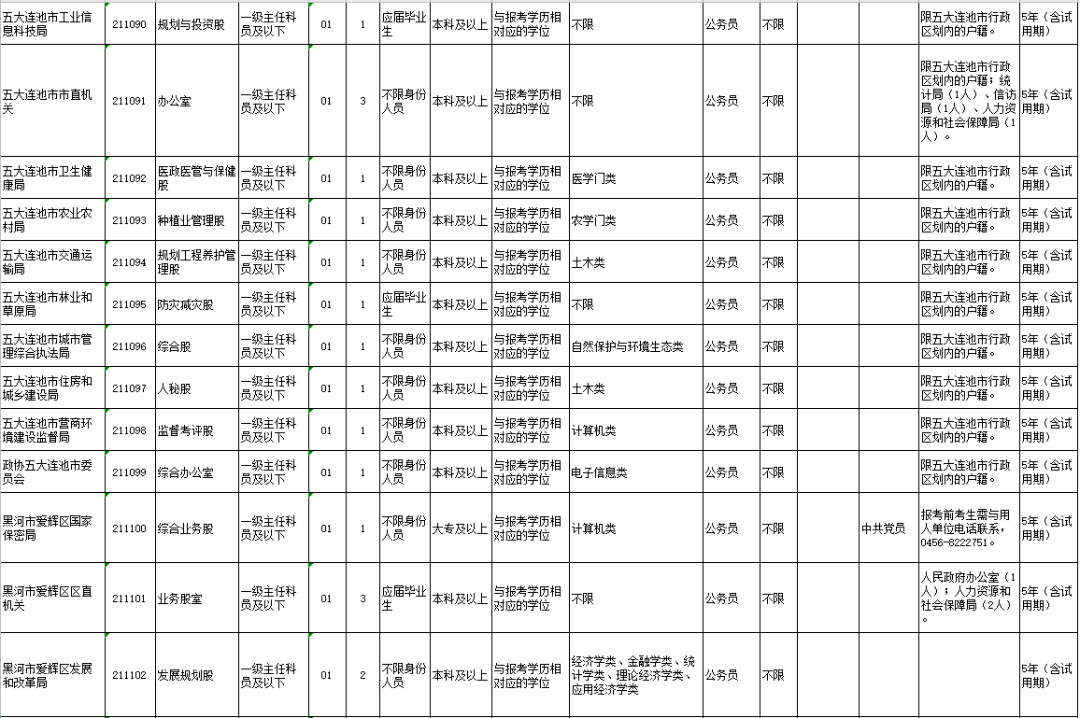 公务员备考详细规划表，打造高效复习计划表