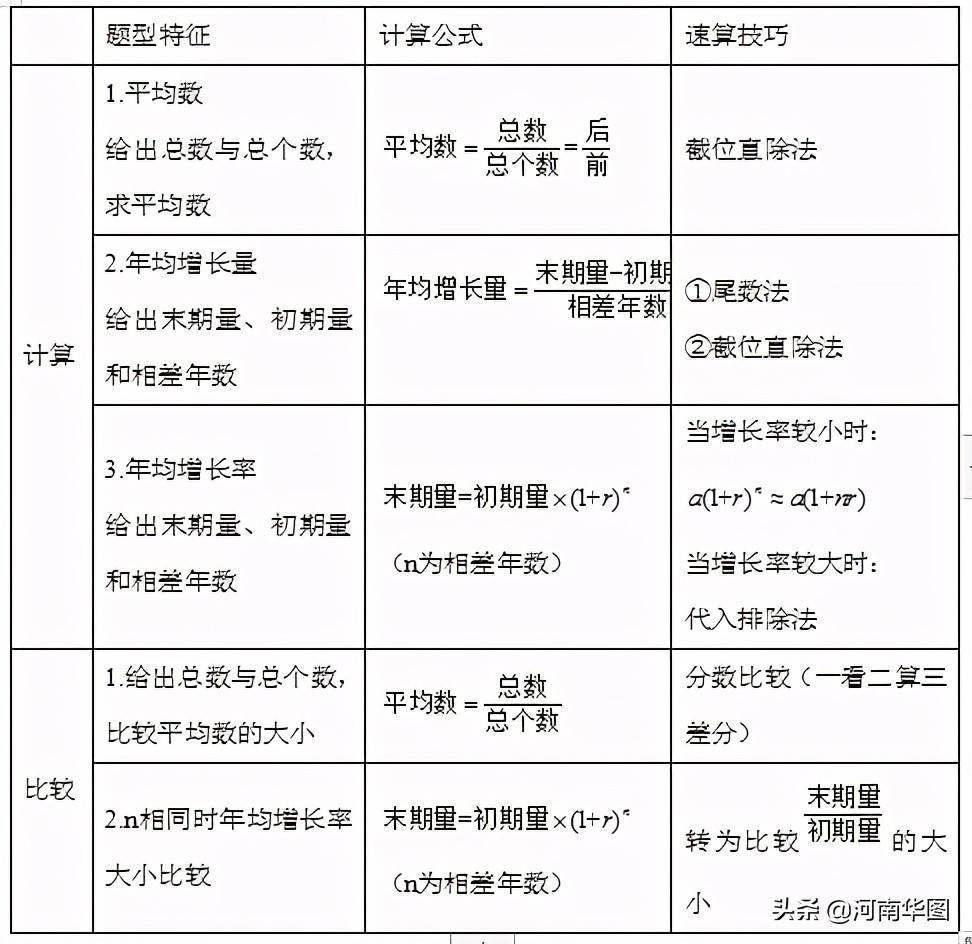 行测常识判断知识点大全汇总解析