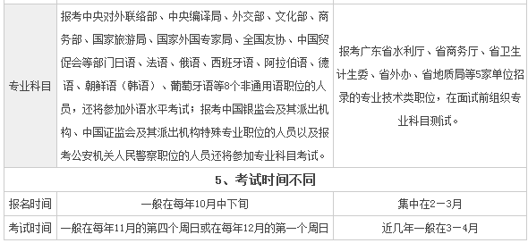 公务员考试难度深度解析，哪个环节更具挑战？