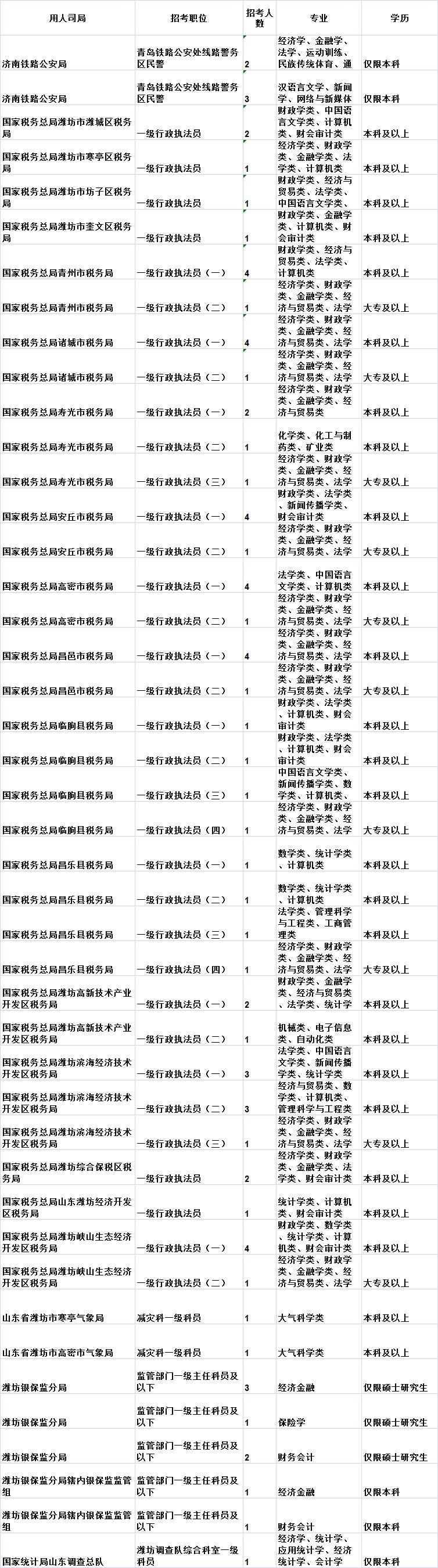 国考岗位职位表下载指南，流程、准备事项全解析