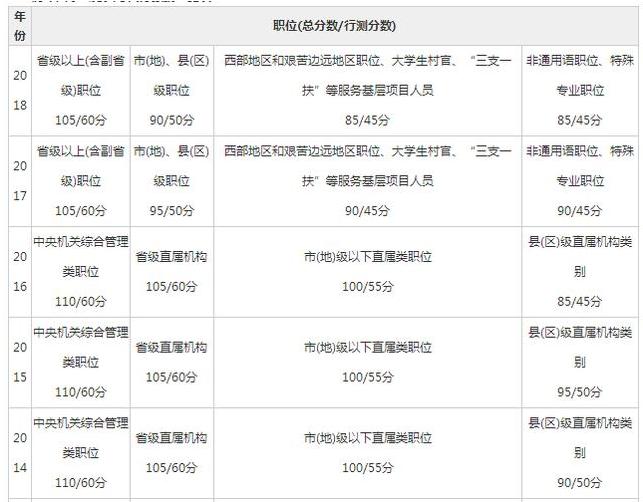 如何应对省考公务员面试比例不足的挑战？