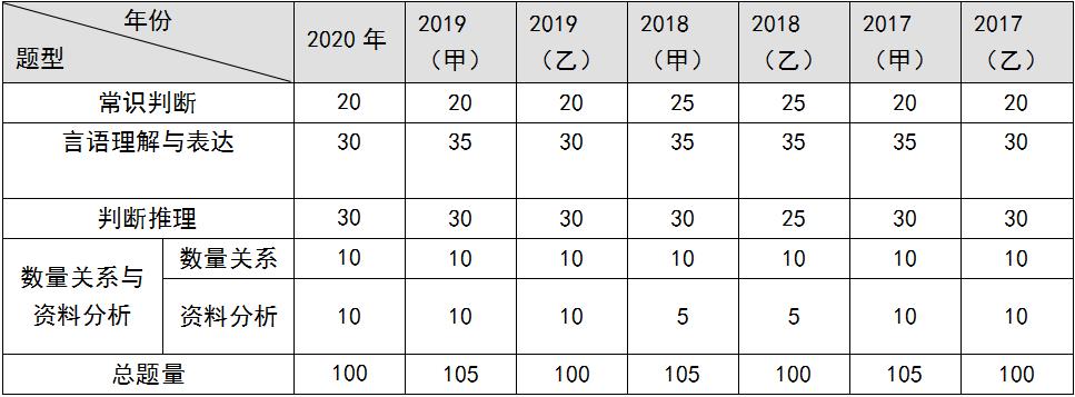 2021年行测知识点全面解析与总结大全