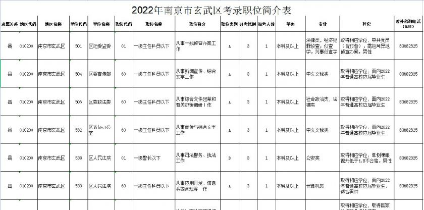 公务员职位表专业中的黑色五角星，深度解读与洞察