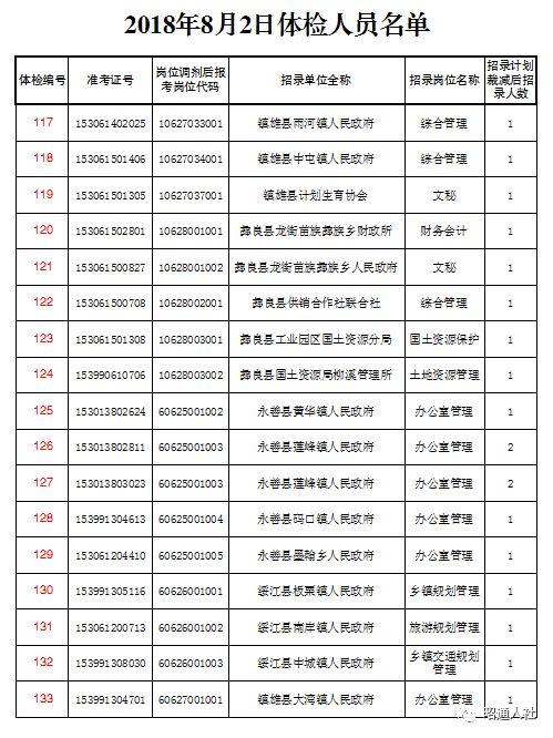 公务员体检流程与顺序要求全面解析