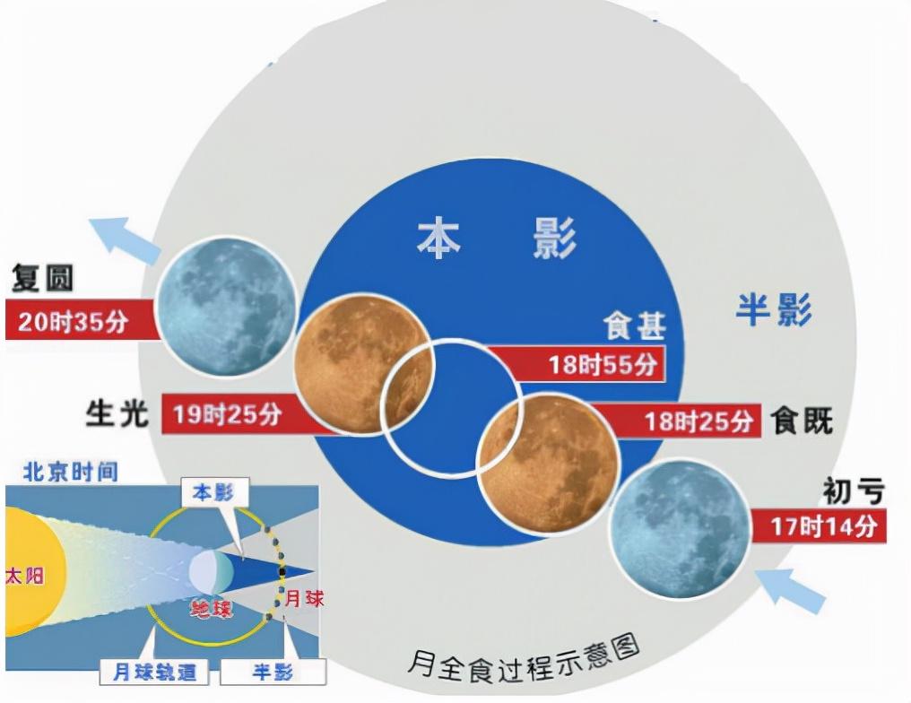 公务员必备常识详解800条