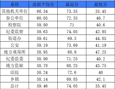 公务员考试分数线详解，标准变化与影响分析（2022版）