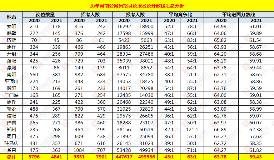 河南公务员考试历年分数线深度解析