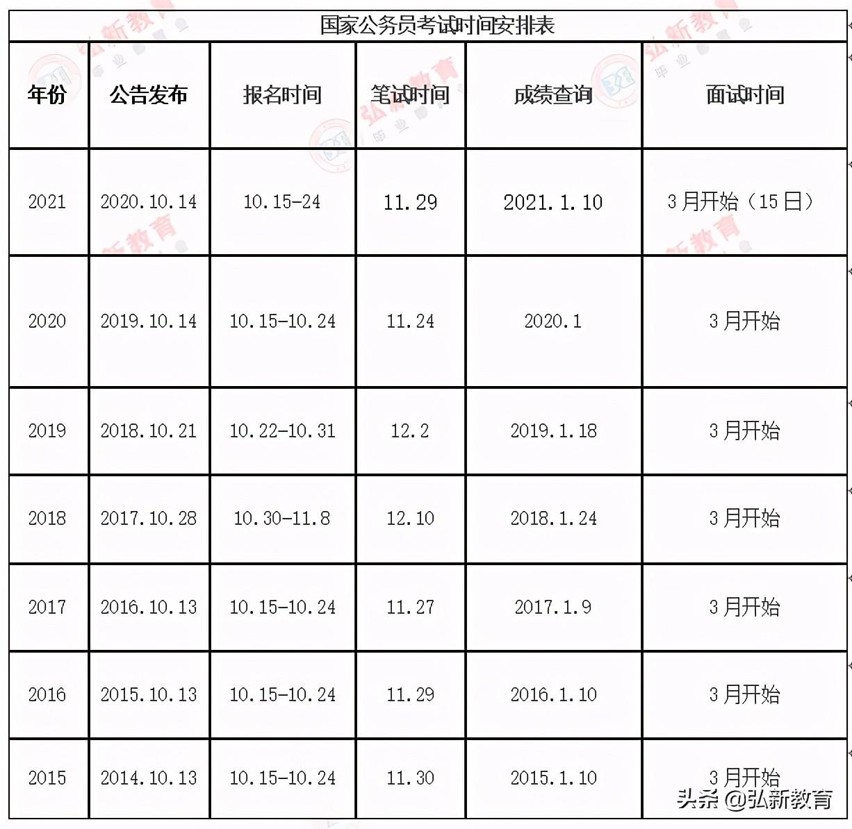 2024年公务员考试解析与备考策略，时间规划与准备要点