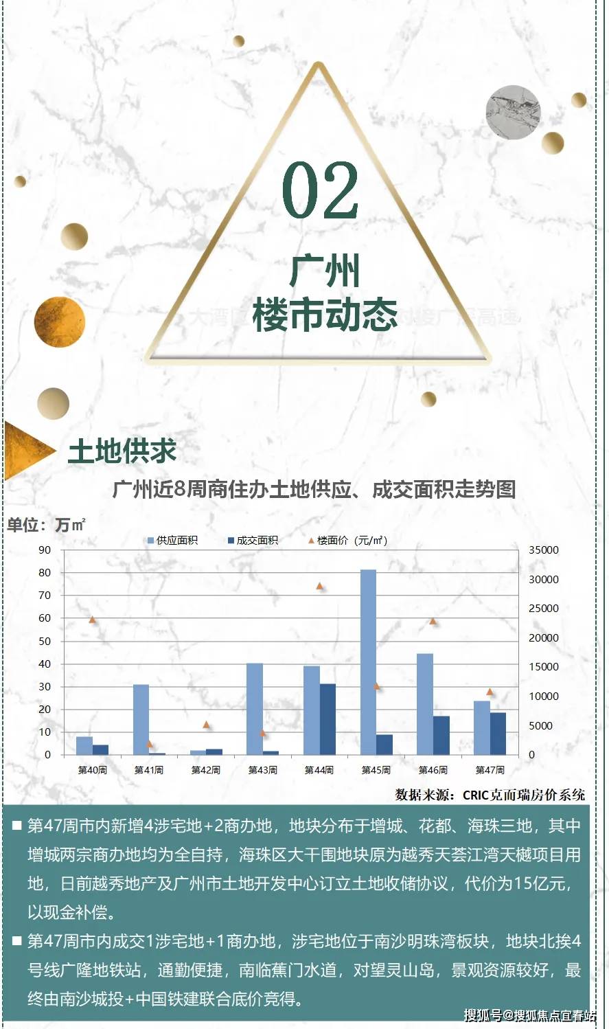 万科重返广州土地市场，时隔四年再拿地，战略背后的投资考量，投入总价达28.8亿元