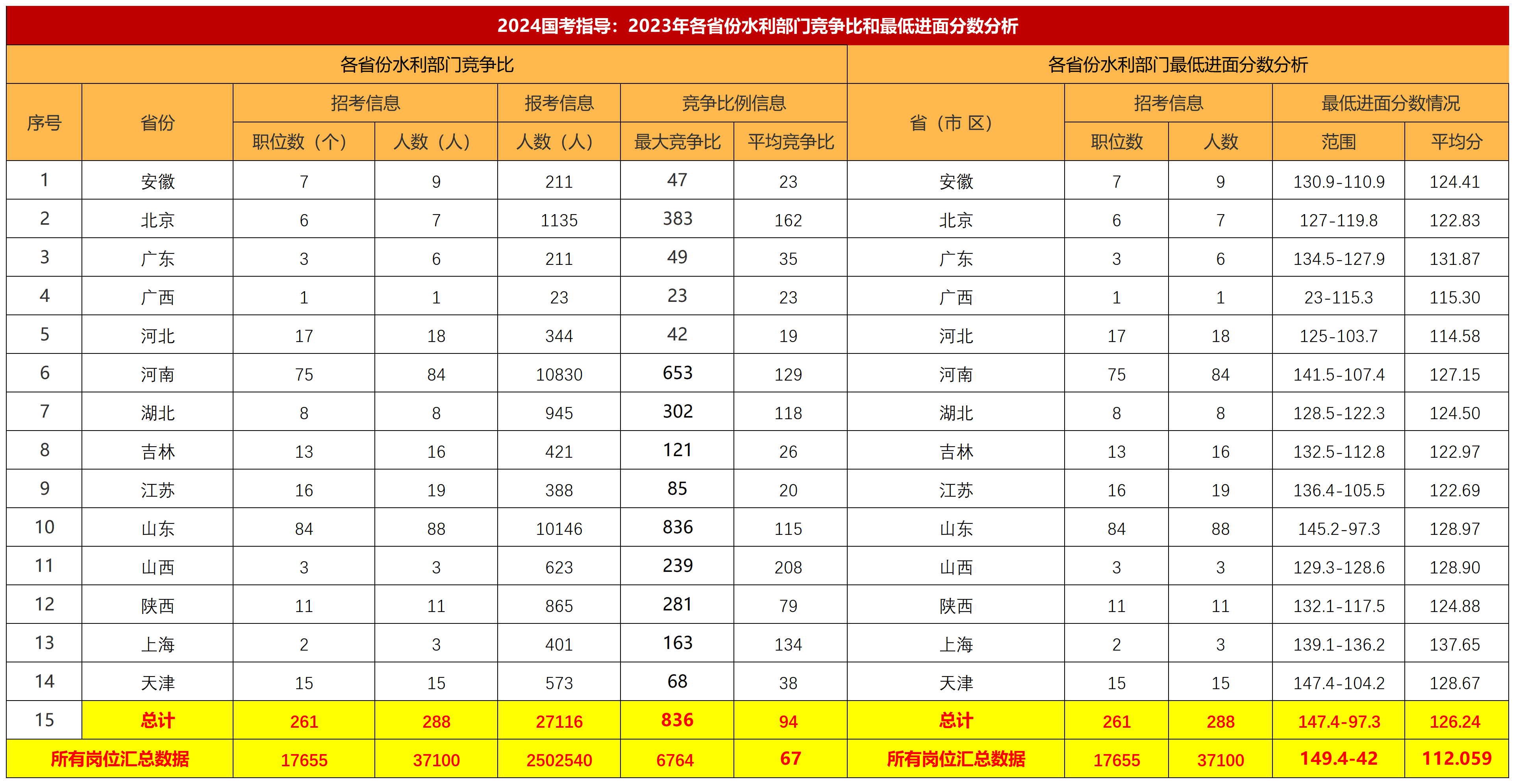 揭秘2024国考成绩表，深度解读与应对策略