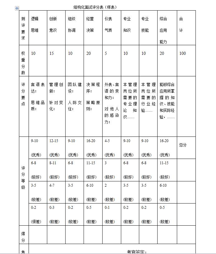 结构化面试打分测评标准表及其应用详解