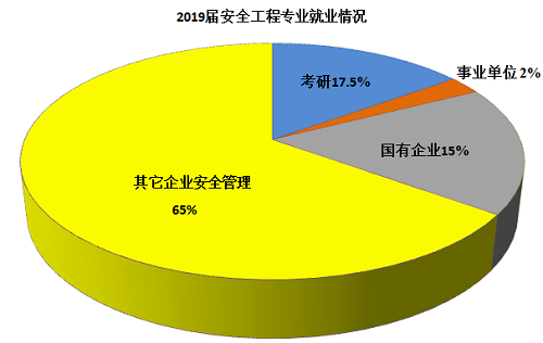 安全工程专业考公务员的探讨与解析