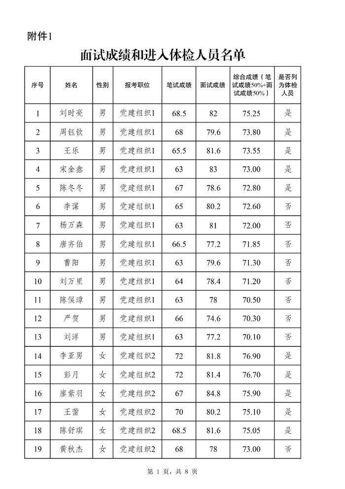 2024年12月20日 第14页