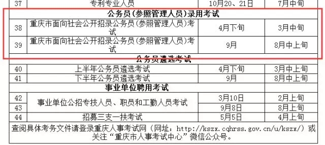 四川公务员考试难度解析