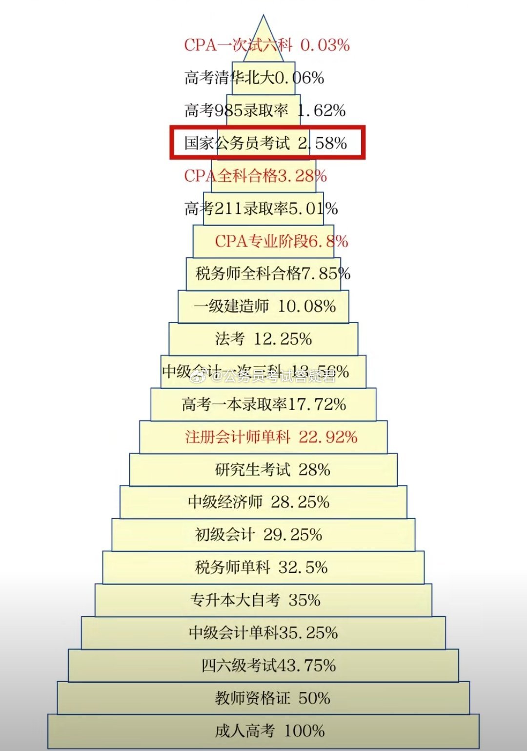 公务员考试通过率深度解析