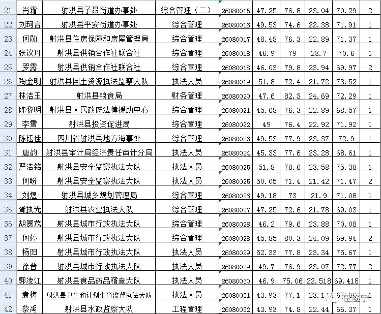 遂宁新录用公务员考察公告