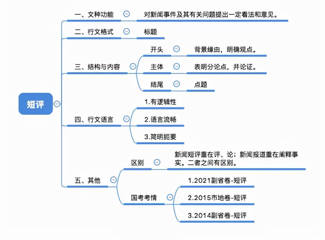 申论格式模板详解与范文指南