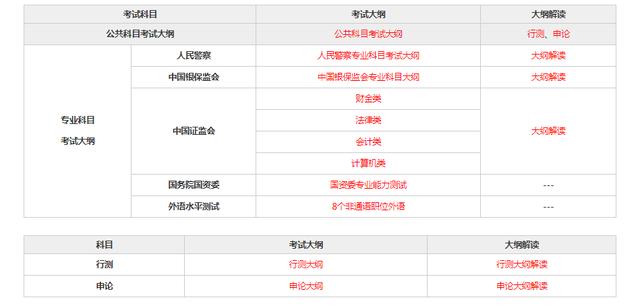 公务员考试科目范围全面解读及备考策略指南