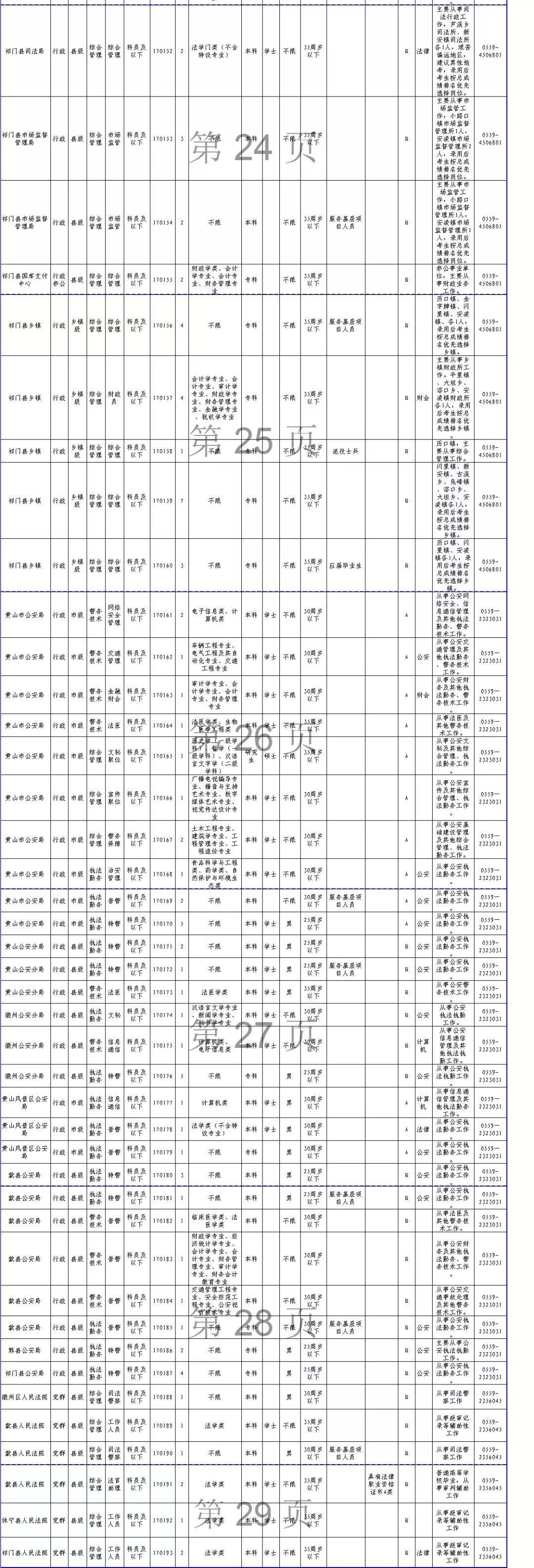 公务员考试职位表下载网站，公职信息一站式获取新平台