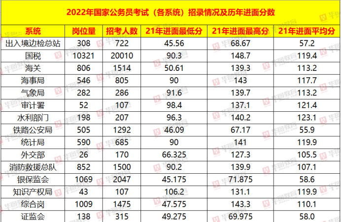 国家公务员网国考职位表解析及备考应用策略