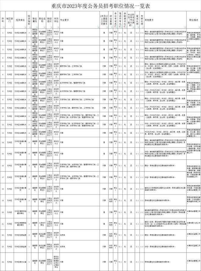 2023年国家公务员考试职位表深度解析