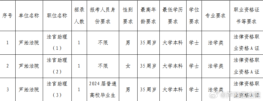 公务员考试2024岗位表深度解析与前瞻