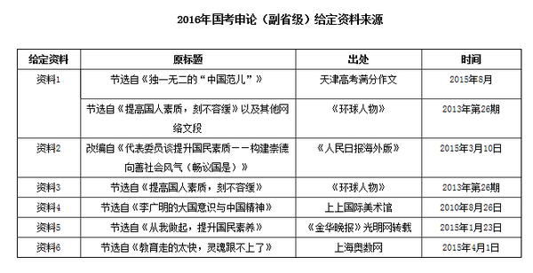 公务员申论考试材料来源及其重要性解析