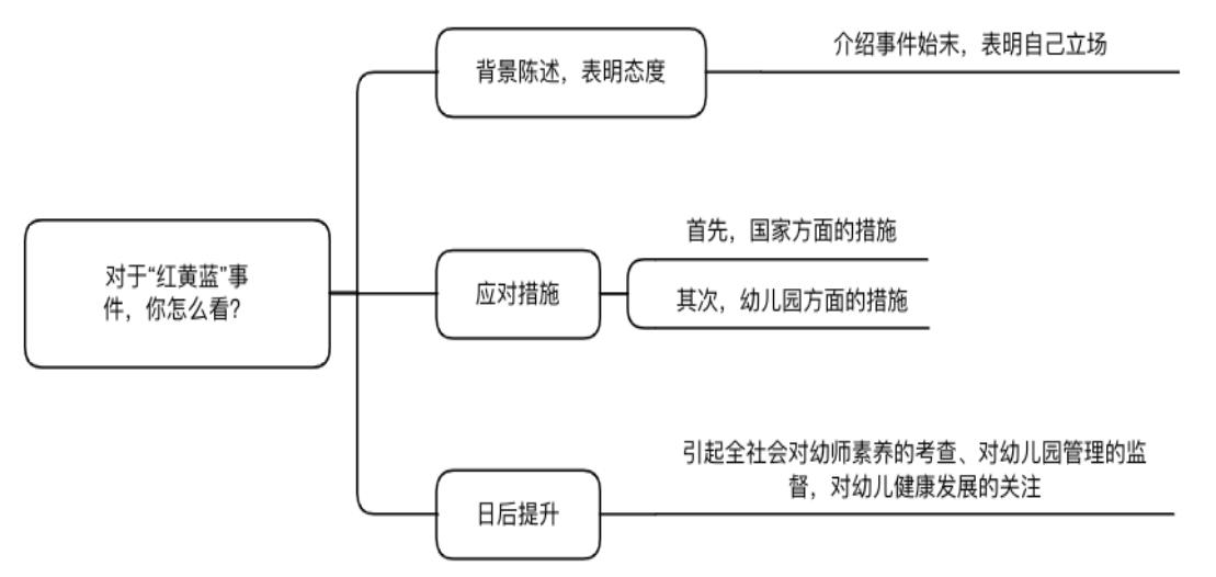 结构化面试答题模板，应对面试挑战的秘密武器