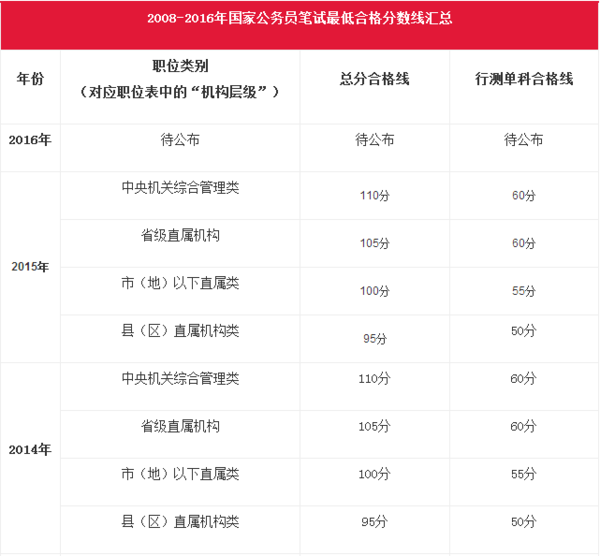 国家公务员考试合格分数线的意义及其影响分析