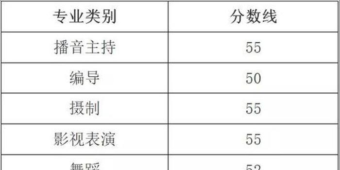 省考合格分数线的重要性与功能解析