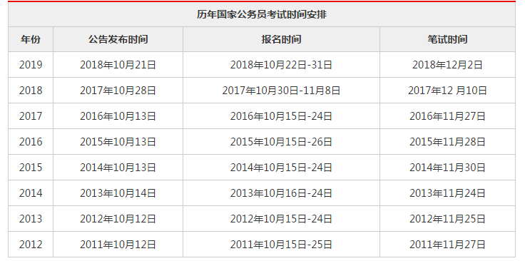 国家公务员考试报名时间表及解析，洞悉报名流程与要点