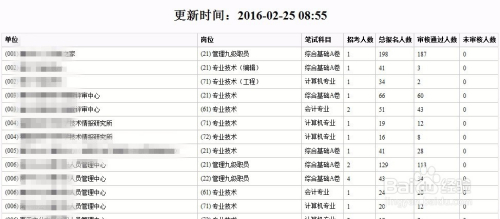 公务员报考与录取，背后的现象与挑战探究