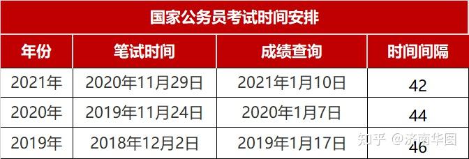 公务员考试成绩公布时间解析及期待心态探讨