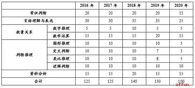 公务员行测类型全面深度解析