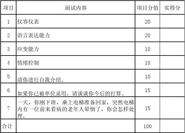 面试评分标准与评分细则详解表