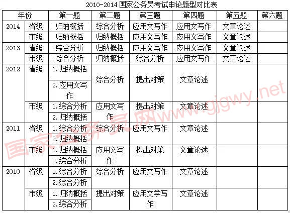 公务员申论考试题型与分值深度解析