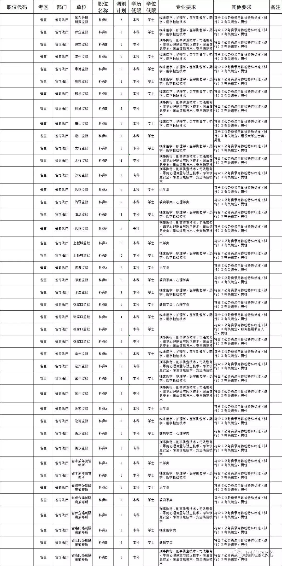 公务员考试招录职位表深度解读与分析