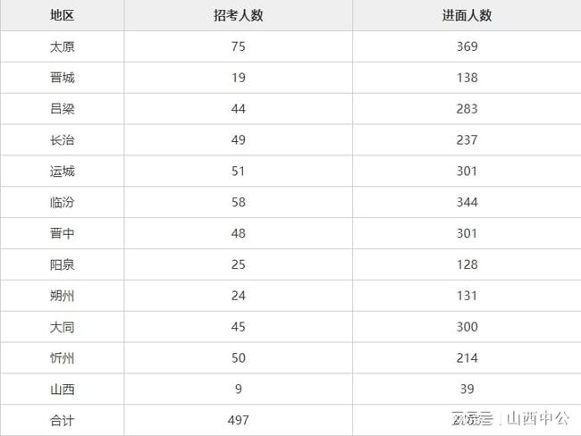 国考调剂公共科目全面解析