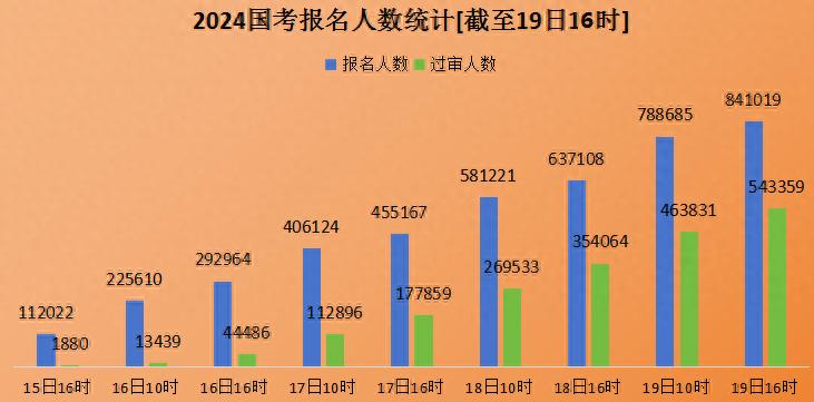 国考公告2024官网发布，最新动态、注意事项全解析