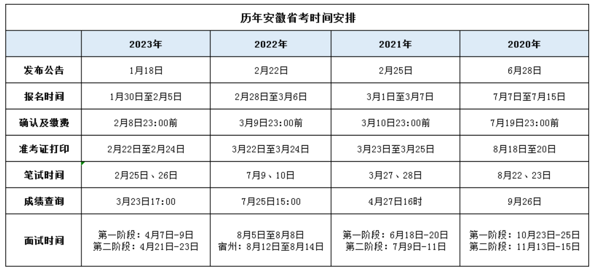 关于公务员省考2024年报名时间的探讨与分析