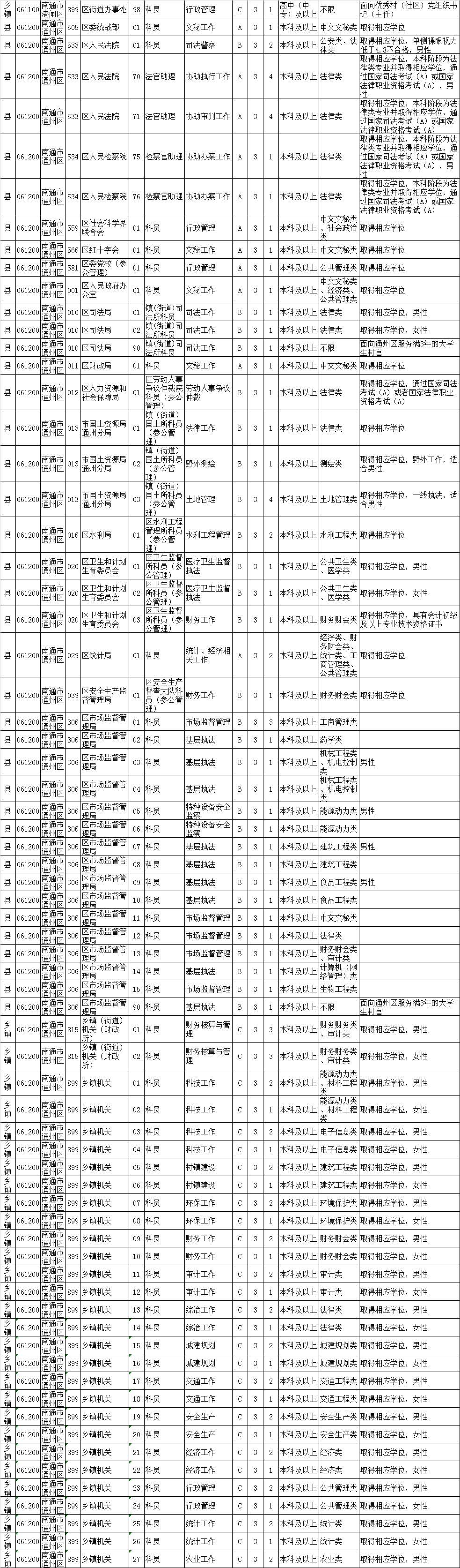 公务员岗位招录表，搭建公平选拔的桥梁