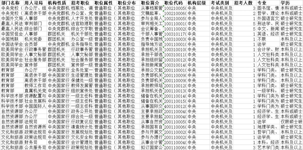 国家公务员考试职位表查询，一站式指南及实用技巧解析