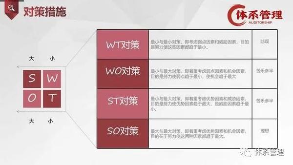 考公务员的SWOT分析报告，优势、劣势、机遇与挑战全面解读