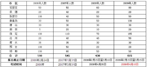 河北公务员考试时间2024年详解及备考策略指南