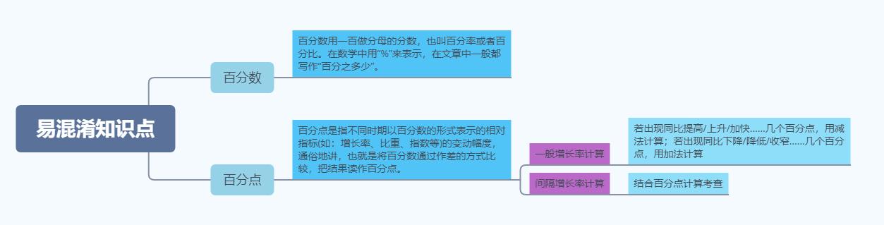 公务员行测必背知识点大纲概览