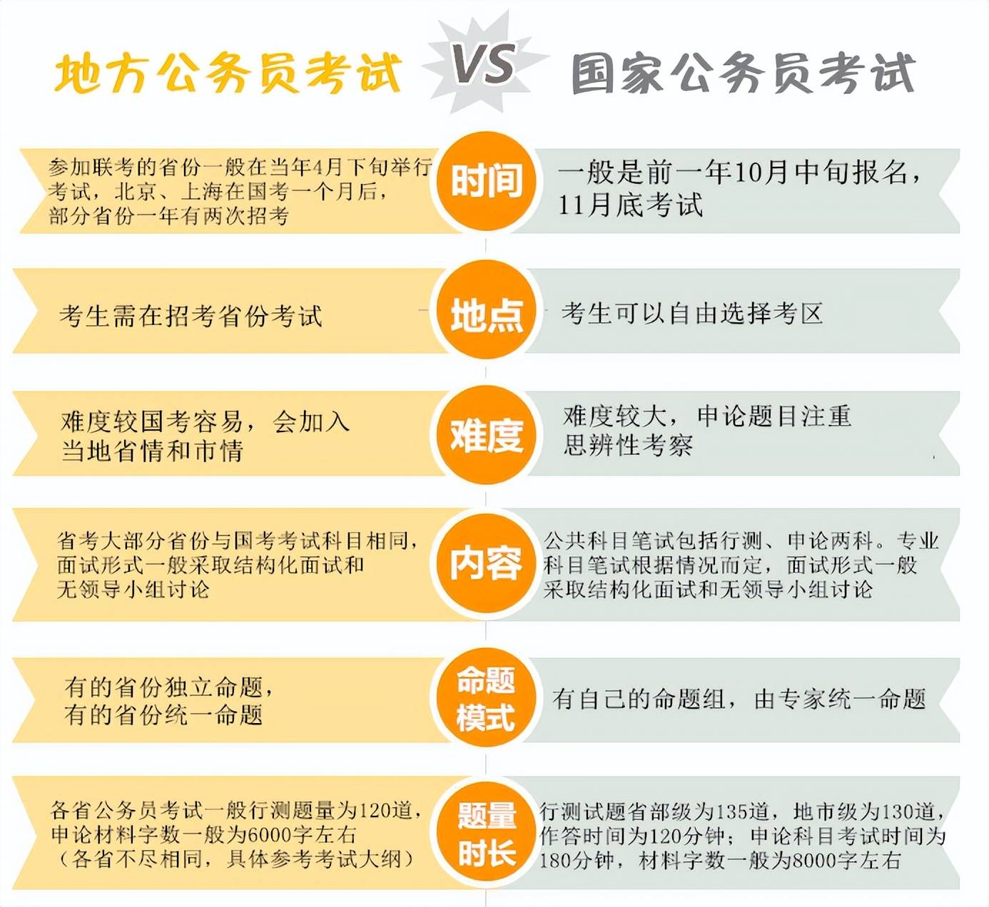 公务员考试政策深度解读与指导实践，一站式咨询解析助你备考成功！