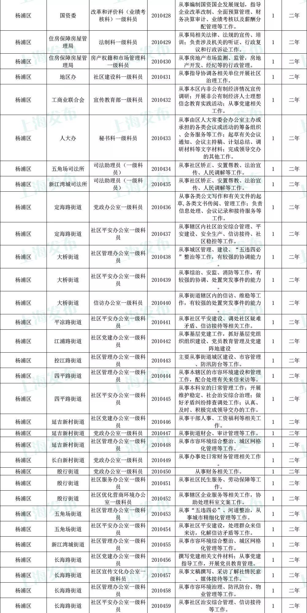 国家公务员招考岗位表深度解读与洞察分析