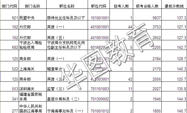 公务员考试各省分数对比，哪个省份分数线最低？深度解析与探讨