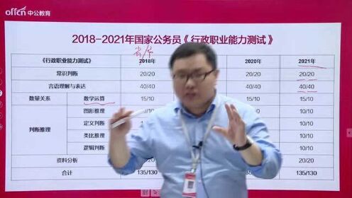 公务员考试题型分数占比与重要性解析